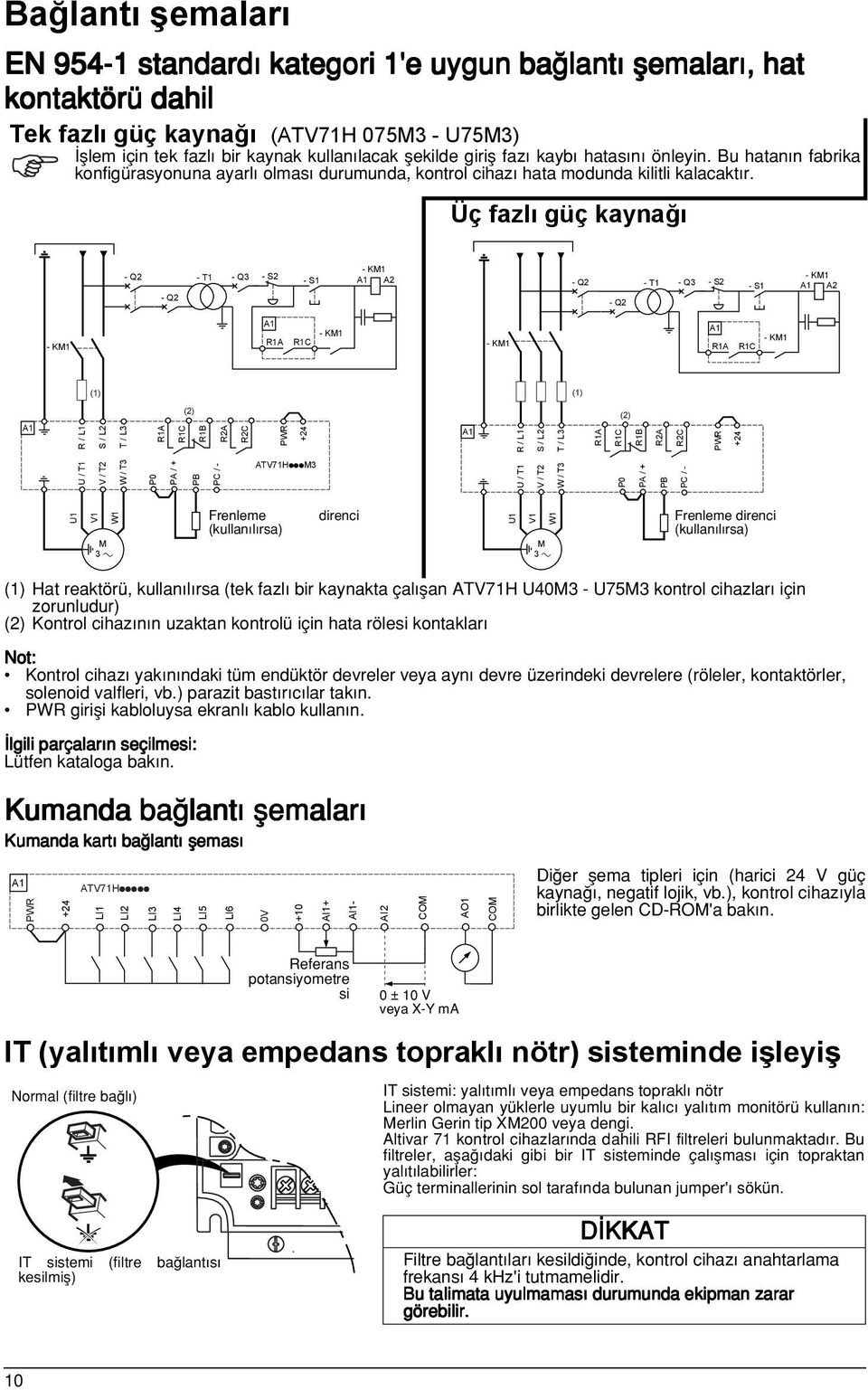 Üç fazlı güç kaynağı Q2 T1 Q3 Q2 S2 S1 KM1 A1 A2 Q2 T1 Q3 Q2 S2 S1 KM1 A1 A2 KM1 A1 R1A R1C KM1 KM1 A1 R1A R1C KM1 (1) (1) (2) (2) A1 R / L1 S / L2 T / L3 R1A R1C R1B R2A R2C PWR +24 A1 R / L1 S / L2