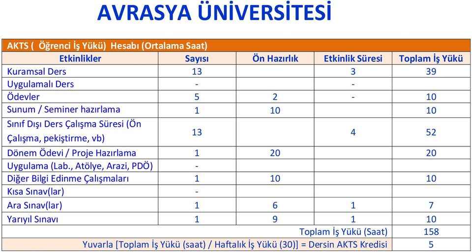 Dönem Ödevi / Proje Hazırlama 1 20 20 Uygulama (Lab.