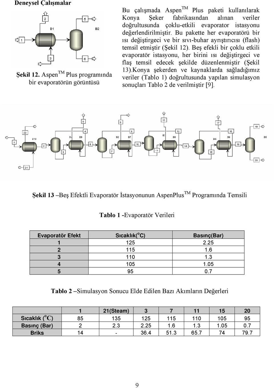 değerlendirilmiştir. Bu pakette her evaporatörü bir ısı değiştirgeci ve bir sıvı-buhar ayrıştırıcısı (flash) temsil etmiştir (Şekil 2).
