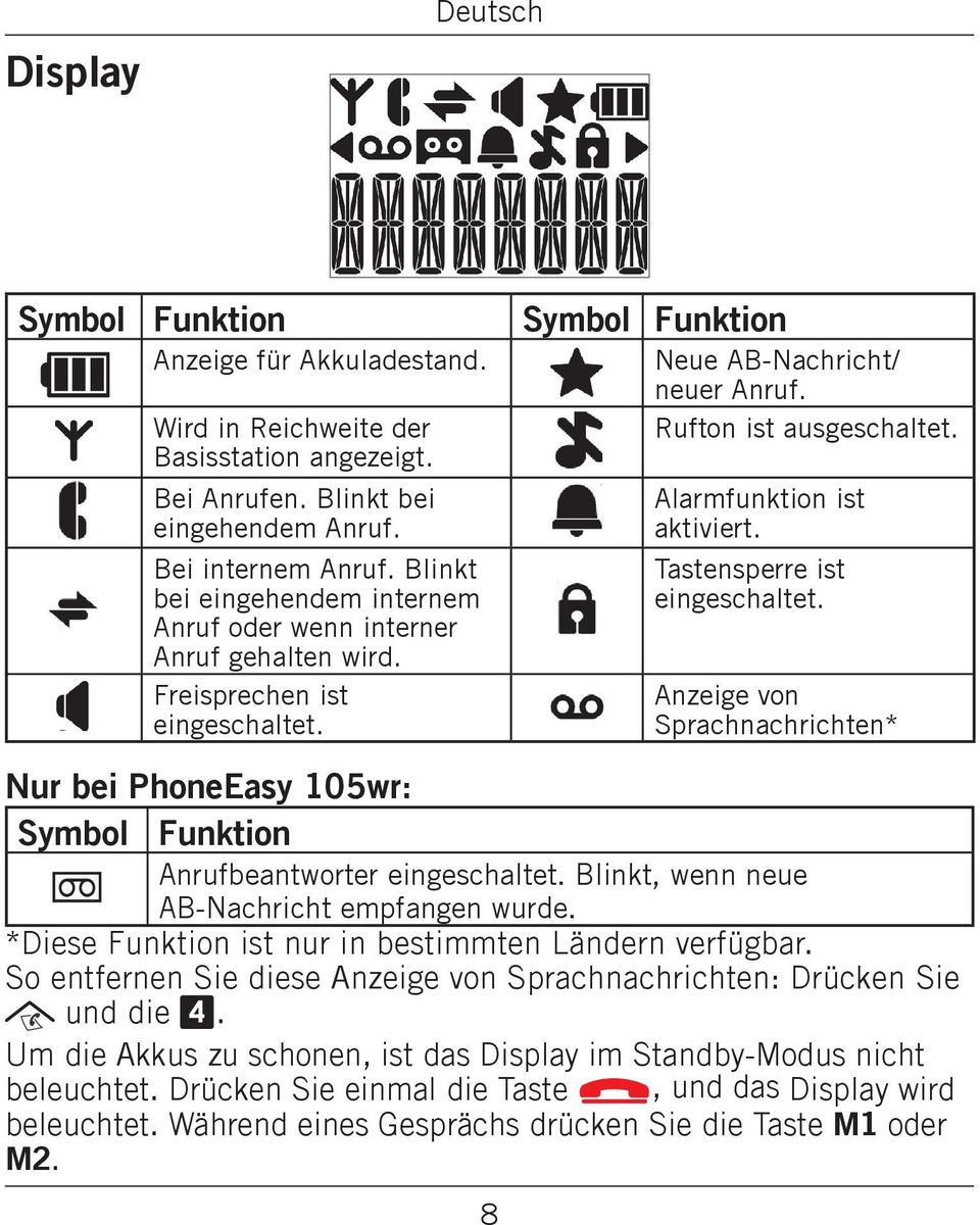 Rufton ist ausgeschaltet. Alarmfunktion ist aktiviert. Tastensperre ist eingeschaltet. Anzeige von Sprachnachrichten* Funktion Anrufbeantworter eingeschaltet.