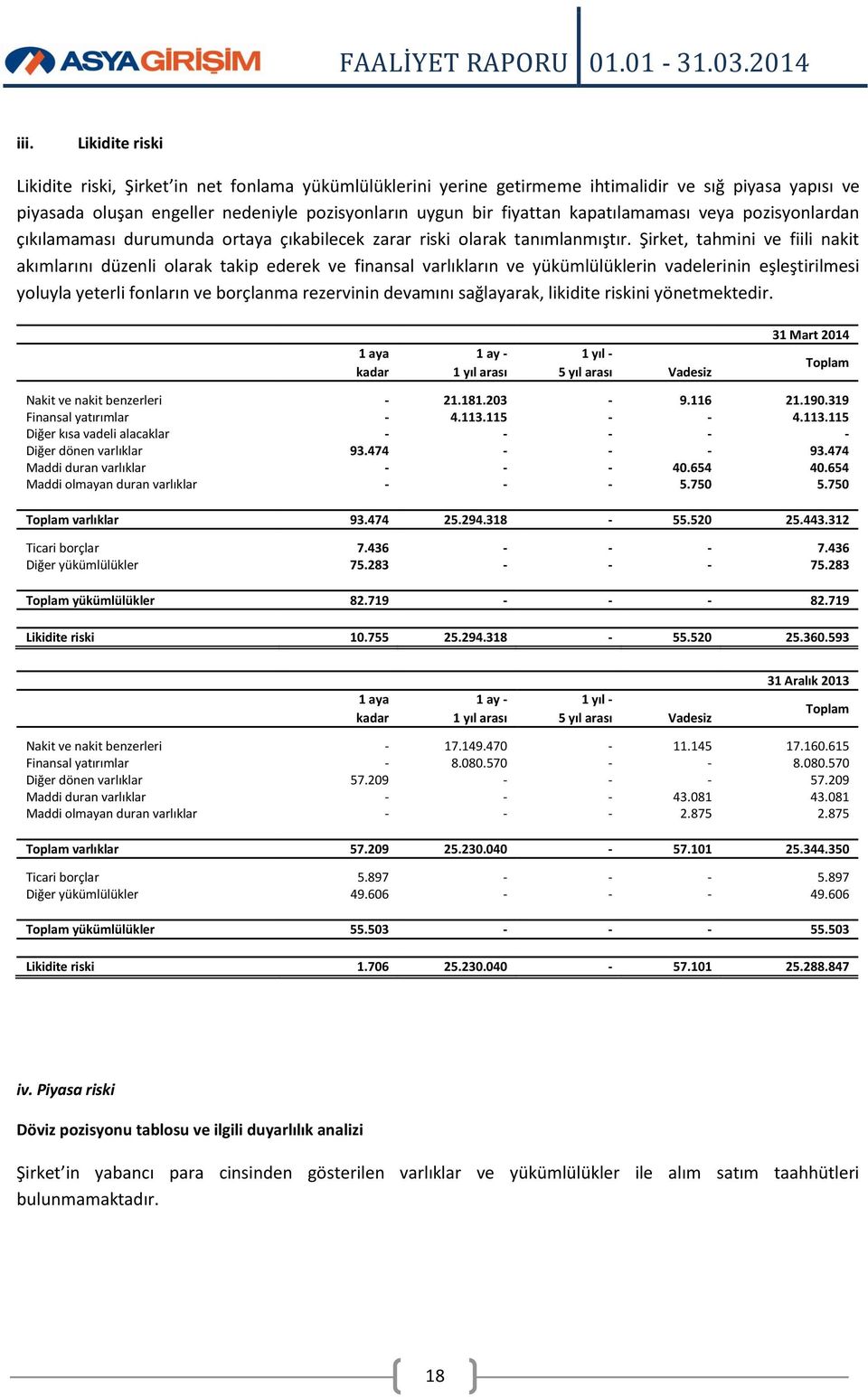 Şirket, tahmini ve fiili nakit akımlarını düzenli olarak takip ederek ve finansal varlıkların ve yükümlülüklerin vadelerinin eşleştirilmesi yoluyla yeterli fonların ve borçlanma rezervinin devamını