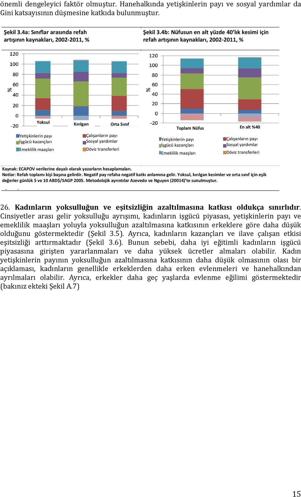 4b: Nüfusun en alt yüzde 40 lık kesimi için refah artışının kaynakları, 2002-2011, % Yetişkinlerin payı İşgücü kazançları Emeklilik maaşları Yoksul Kırılgan Orta Sınıf Çalışanların payı Sosyal