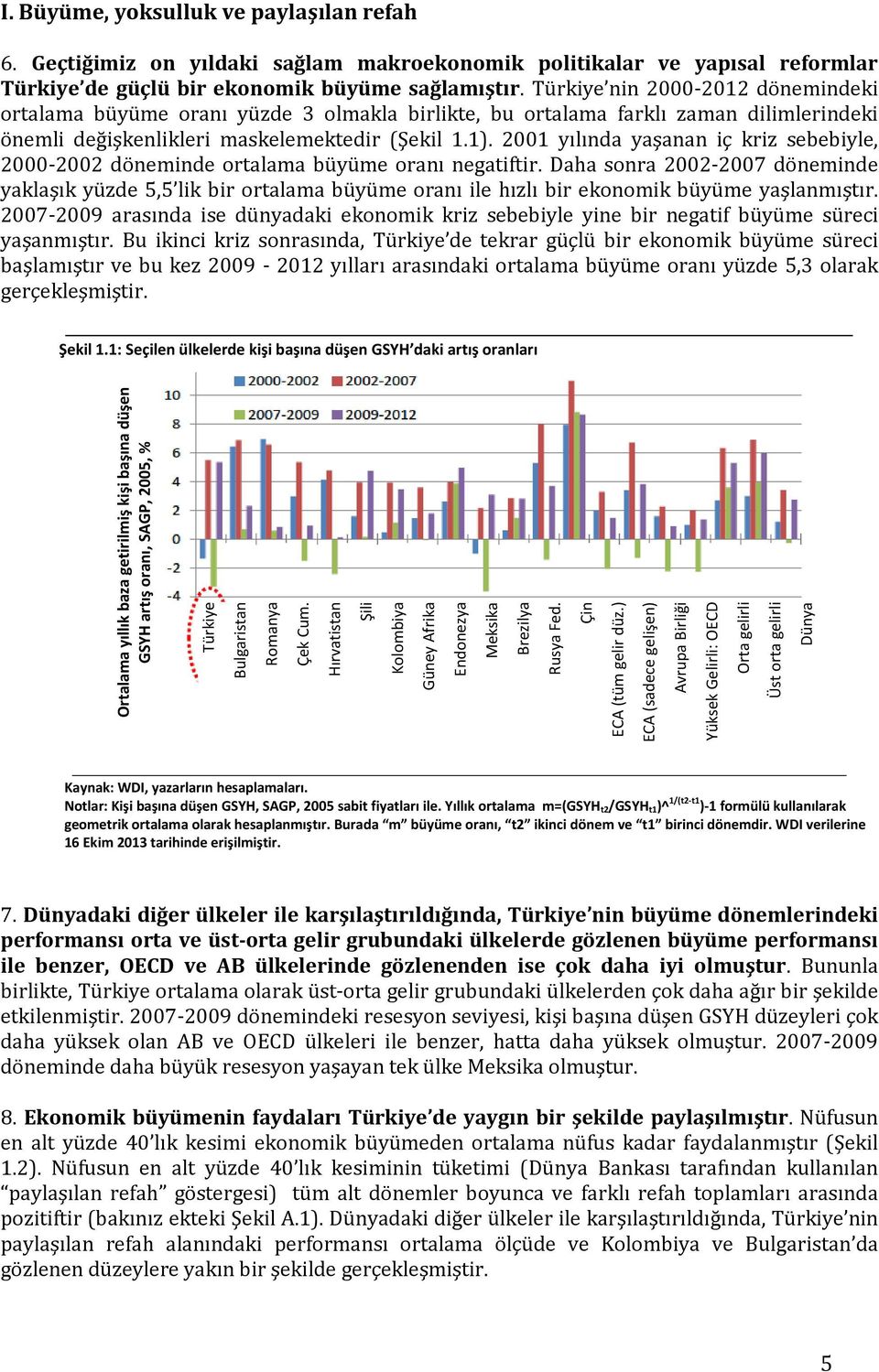 2001 yılında yaşanan iç kriz sebebiyle, 2000-2002 döneminde ortalama büyüme oranı negatiftir.