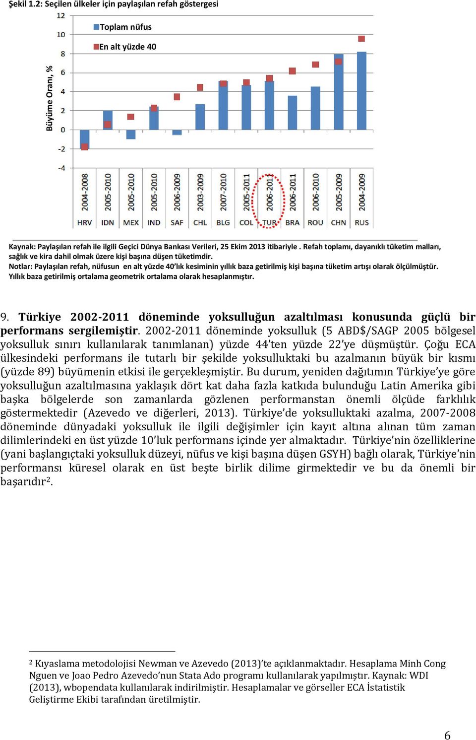 Notlar: Paylaşılan refah, nüfusun en alt yüzde 40 lık kesiminin yıllık baza getirilmiş kişi başına tüketim artışı olarak ölçülmüştür.