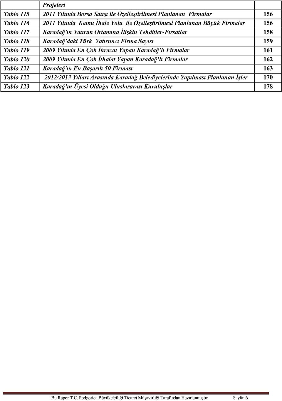 Firmalar 161 Tablo 120 2009 Yılında En Çok İthalat Yapan Karadağ lı Firmalar 162 Tablo 121 Karadağ'ın En Başarılı 50 Firması 163 Tablo 122 2012/2013 Yılları Arasında Karadağ