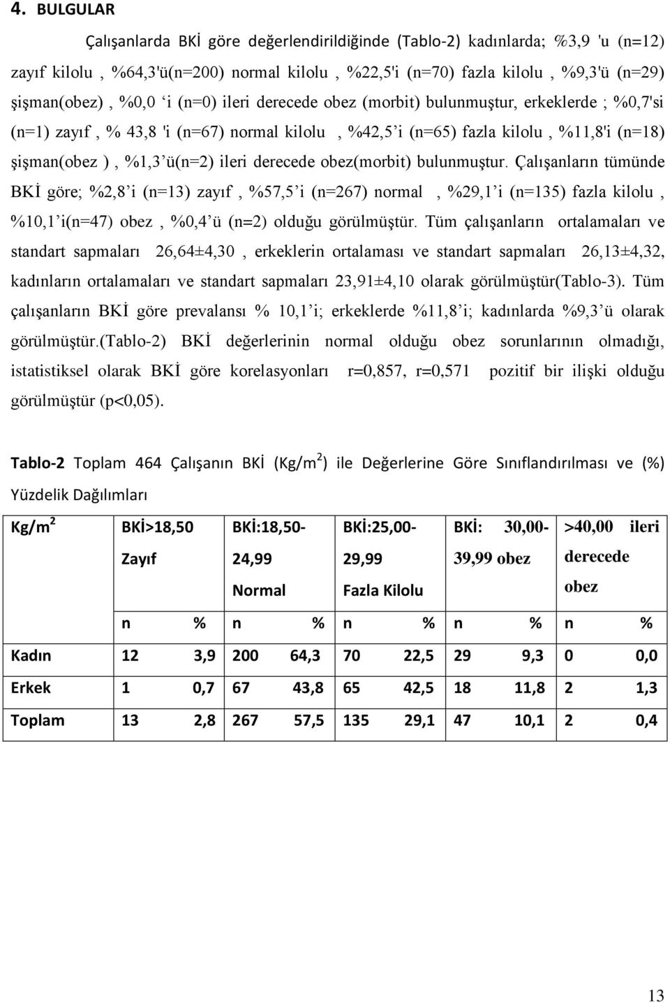 obez(morbit) bulunmuştur. Çalışanların tümünde BKİ göre; %2,8 i (n=13) zayıf, %57,5 i (n=267) normal, %29,1 i (n=135) fazla kilolu, %10,1 i(n=47) obez, %0,4 ü (n=2) olduğu görülmüştür.