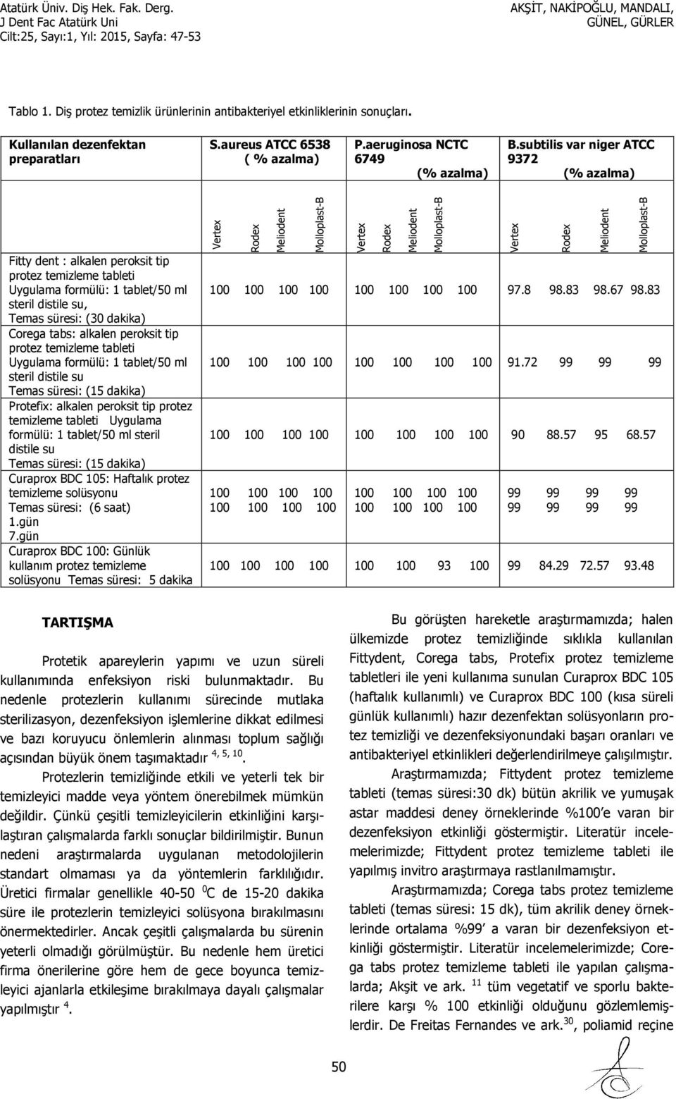 subtilis var niger ATCC 9372 (% azalma) Tablo 1: DiĢ protez temizlik ürünlerinin antibakteriyel Fitty dent : alkalen peroksit tip protez temizleme tableti Uygulama formülü: 1 tablet/50 ml steril