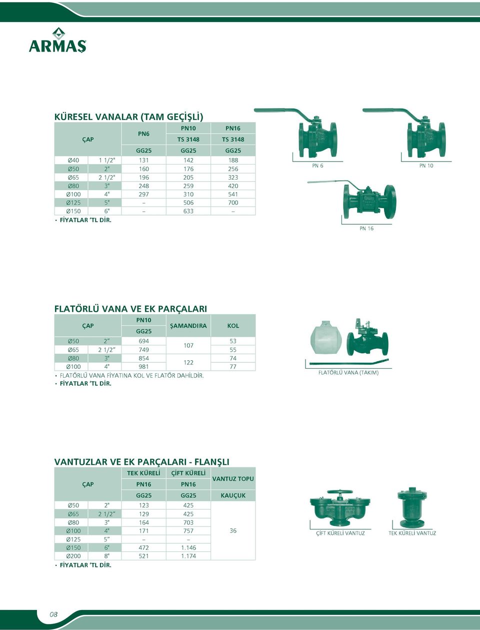 PN 6 PN 10 PN 16 FLATÖRLÜ VANA VE EK PARÇALARI PN10 GG25 ŞAMANDIRA KOL Ø50 2 694 53 107 Ø65 2 1/2 749 55 Ø80 3" 854 74 122 Ø100 4" 981 77 FLATÖRLÜ VANA INA KOL VE FLATÖR