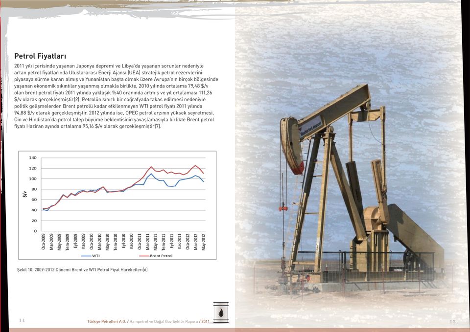 yılında yaklaşık %40 oranında artmış ve yıl ortalaması 111,26 $/v olarak gerçekleşmiştir[2].