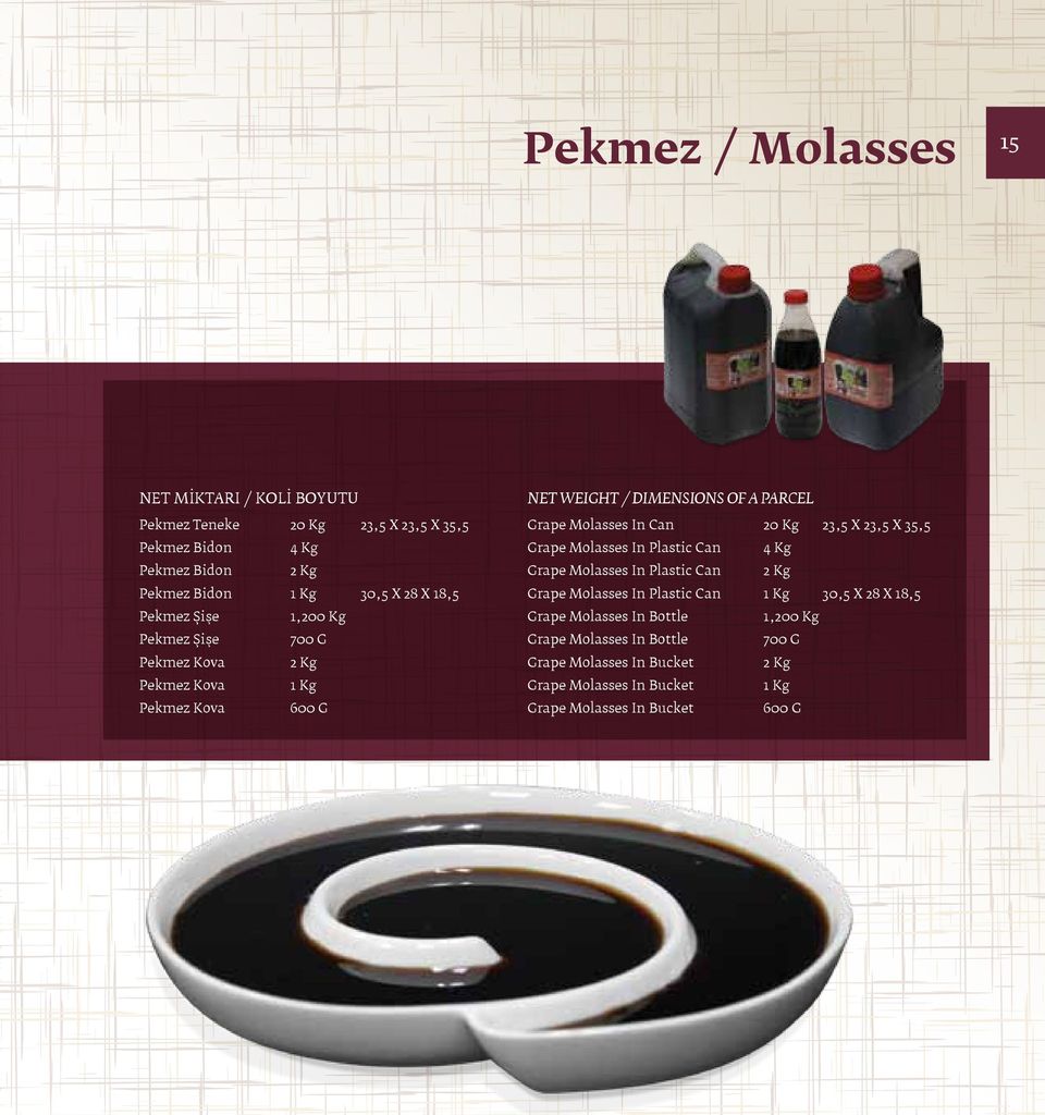 Can 20 Kg 23,5 X 23,5 X 35,5 Grape Molasses In Plastic Can 4 Kg Grape Molasses In Plastic Can 2 Kg Grape Molasses In Plastic Can 1 Kg 30,5 X 28 X 18,5