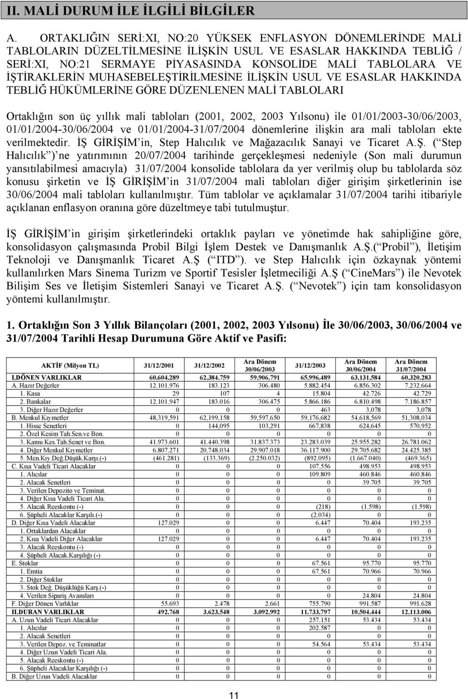 İŞTİRAKLERİN MUHASEBELEŞTİRİLMESİNE İLİŞKİN USUL VE ESASLAR HAKKINDA TEBLİĞ HÜKÜMLERİNE GÖRE DÜZENLENEN MALİ TABLOLARI Ortaklığın son üç yıllık mali tabloları (2001, 2002, 2003 Yılsonu) ile