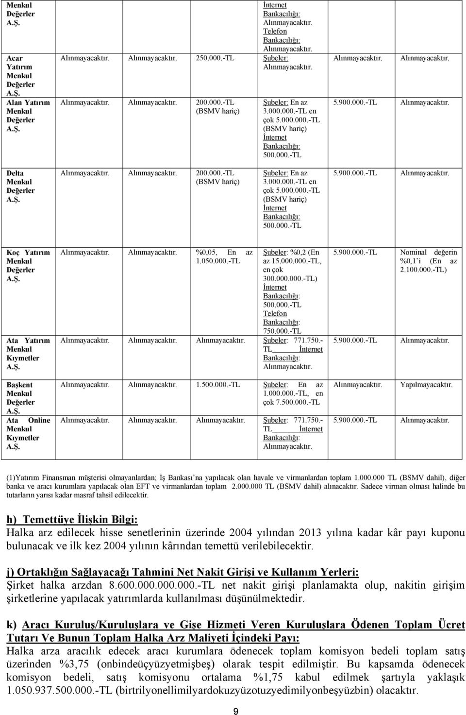 000.000.-TL, en çok 300.000.000.-TL) İnternet 500.000.-TL Telefon 750.000.-TL Şubeler: 771.750.- TL İnternet 5.900.000.-TL 5.900.000.-TL Nominal değerin %0,1 i (En az 2.100.000.-TL) Başkent Ata Online Kıymetler 1.