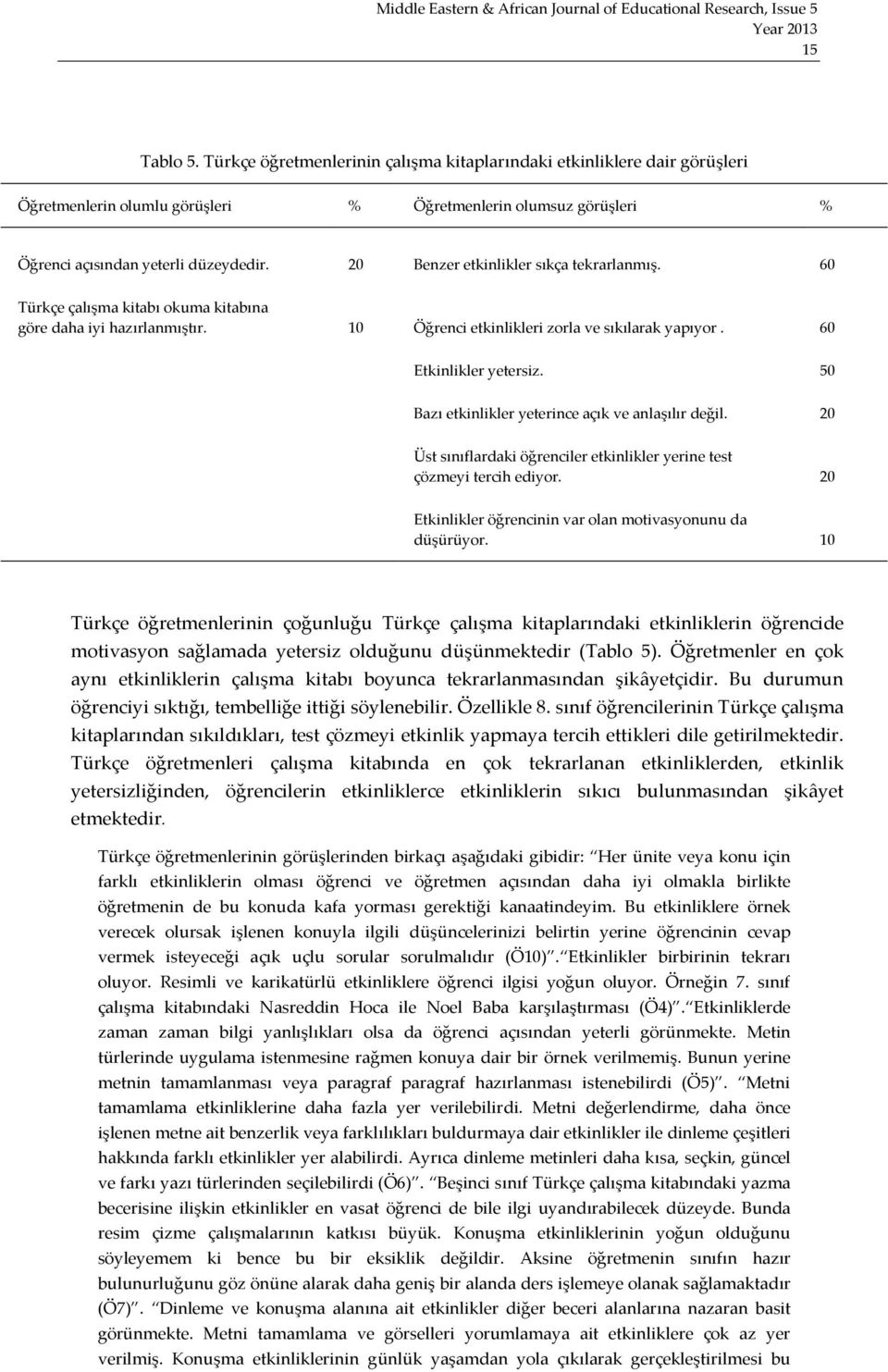 50 Bazı etkinlikler yeterince açık ve anlaşılır değil. 20 Üst sınıflardaki öğrenciler etkinlikler yerine test çözmeyi tercih ediyor. 20 Etkinlikler öğrencinin var olan motivasyonunu da düşürüyor.