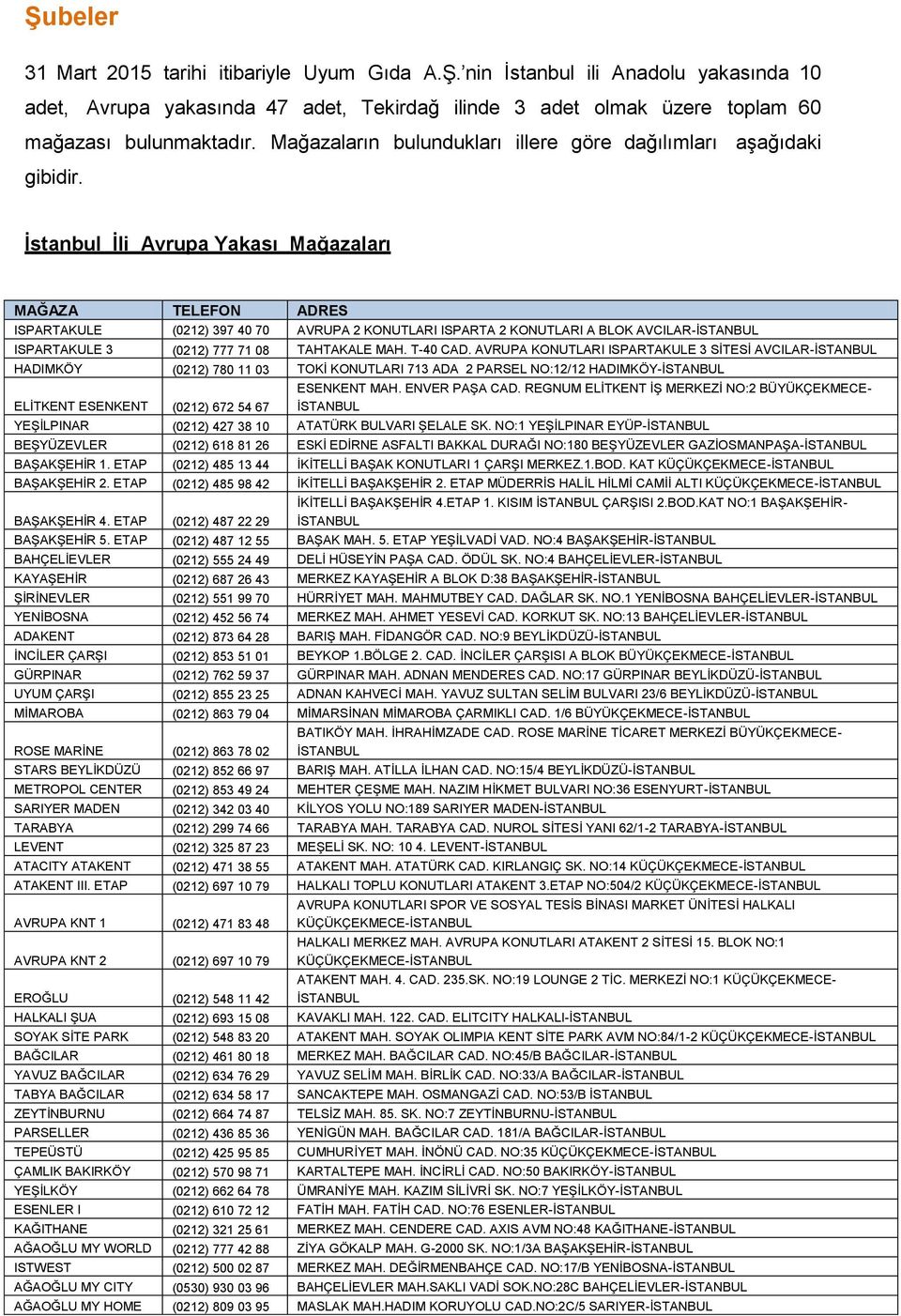 Ġstanbul Ġli Avrupa Yakası Mağazaları MAĞAZA TELEFON ADRES ISPARTAKULE (0212) 397 40 70 AVRUPA 2 KONUTLARI ISPARTA 2 KONUTLARI A BLOK AVCILAR-ĠSTANBUL ISPARTAKULE 3 (0212) 777 71 08 TAHTAKALE MAH.