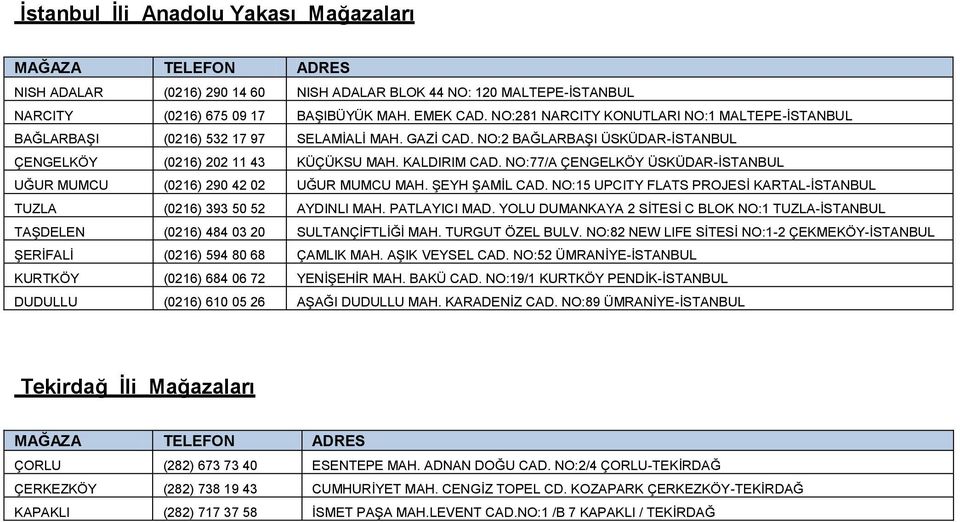 NO:77/A ÇENGELKÖY ÜSKÜDAR-ĠSTANBUL UĞUR MUMCU (0216) 290 42 02 UĞUR MUMCU MAH. ġeyh ġamġl CAD. NO:15 UPCITY FLATS PROJESĠ KARTAL-ĠSTANBUL TUZLA (0216) 393 50 52 AYDINLI MAH. PATLAYICI MAD.