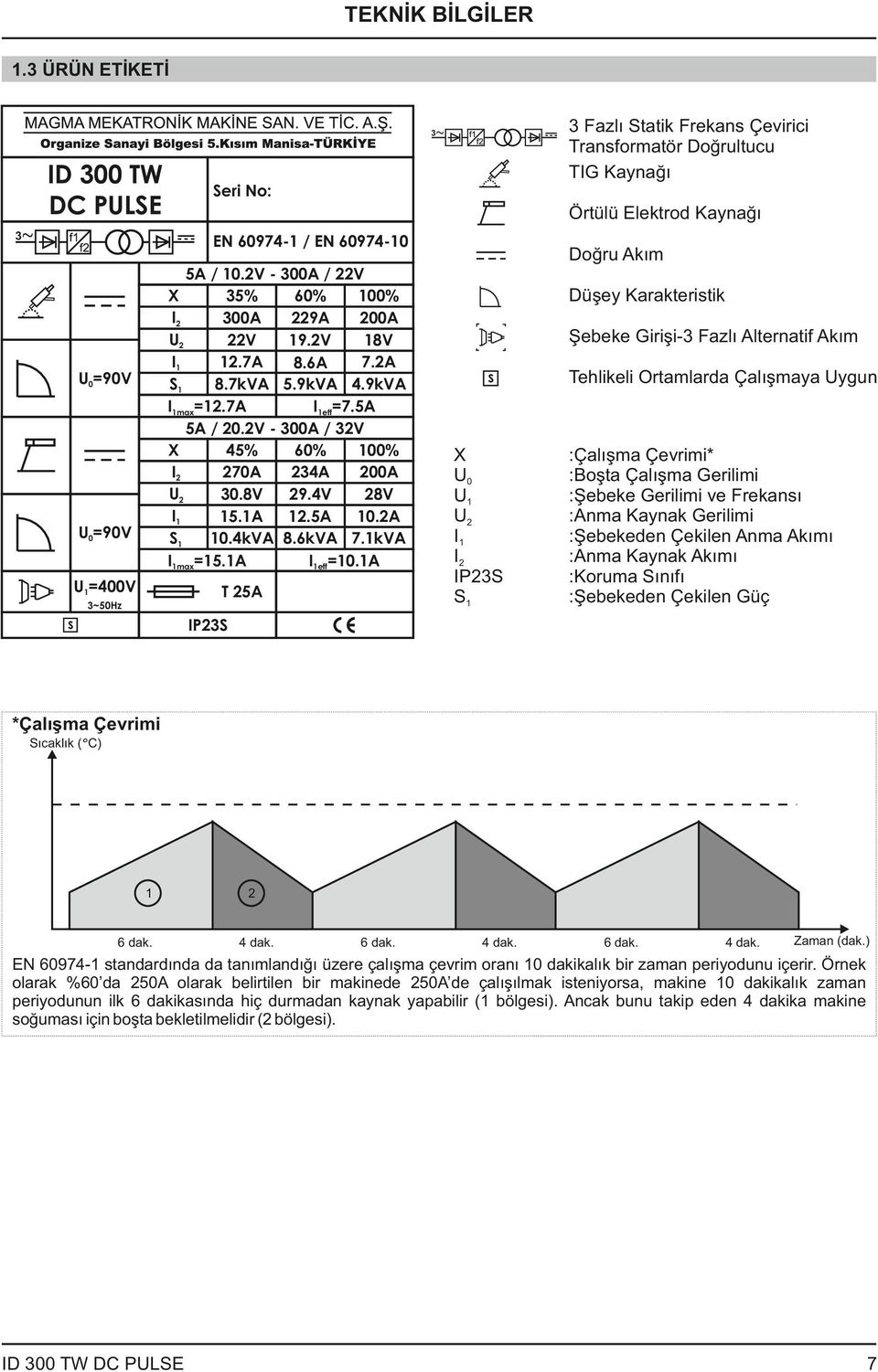 4V 28V I 5.A 2.5A 0.2A S 0.4kVA 8.6kVA 7.kVA Imax=5.A Ieff=0.