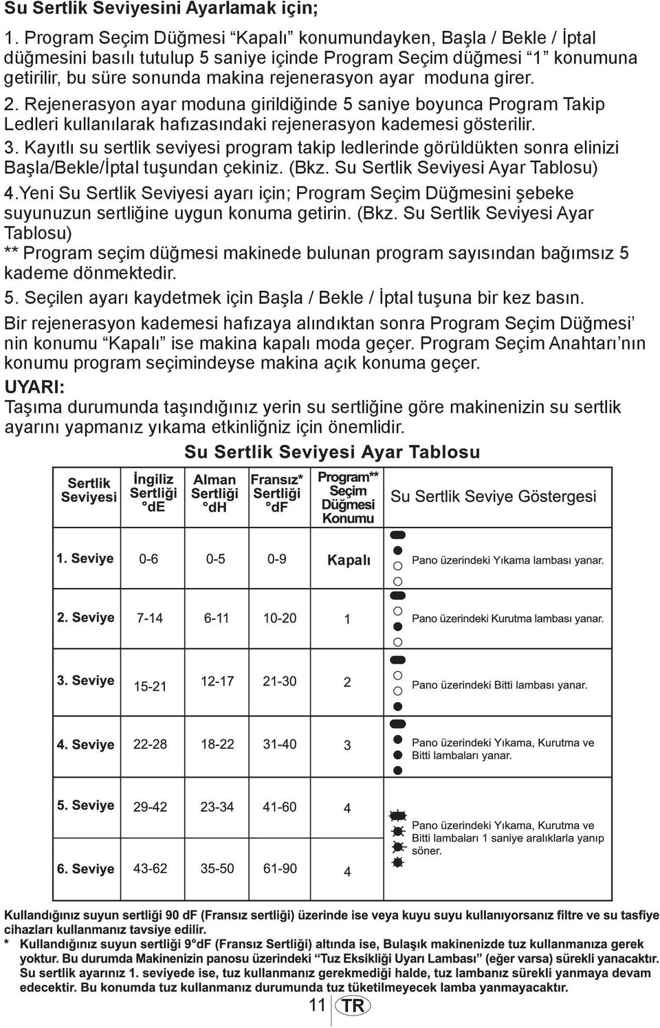 girer. 2. Rejenerasyon ayar moduna girildiğinde 5 saniye boyunca Program Takip Ledleri kullanılarak hafızasındaki rejenerasyon kademesi gösterilir. 3.