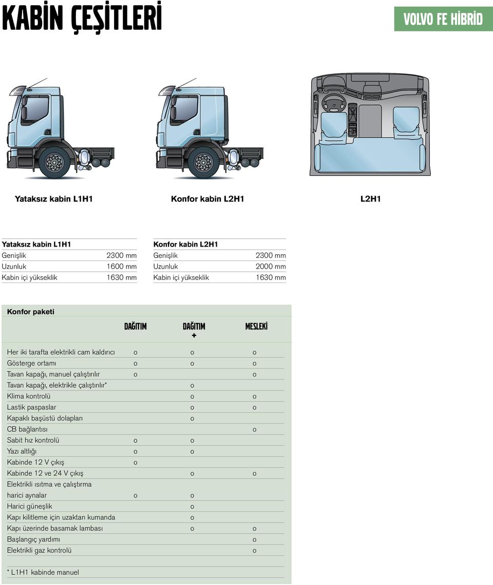 kapağı, elektrikle çalıştırılır* Klima kntrlü Lastik paspaslar Kapaklı başüstü dlapları CB bağlantısı Sabit hız kntrlü Yazı altlığı Kabinde 12 V çıkış Kabinde 12 ve 24 V çıkış