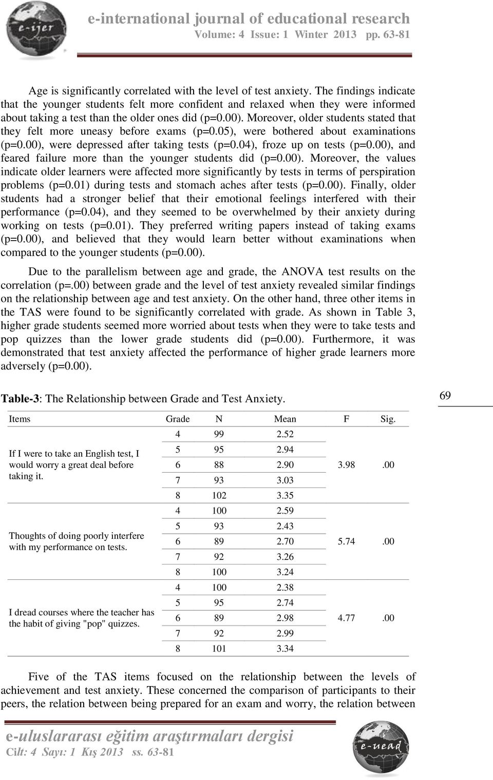 Moreover, older students stated that they felt more uneasy before exams (p=0.05), were bothered about examinations (p=0.00), were depressed after taking tests (p=0.04), froze up on tests (p=0.