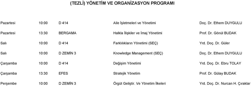 Gönül BUDAK Salı 10:00 D 414 Farklılıkların Yönetimi (SEÇ) Yrd. Doç. Dr. Güler Salı 10:00 D ZEMĠN 3 Knowledge Management (SEÇ) Doç. Dr. Ethem DUYGULU ÇarĢamba 10:00 D 414 DeğiĢim Yönetimi Yrd.