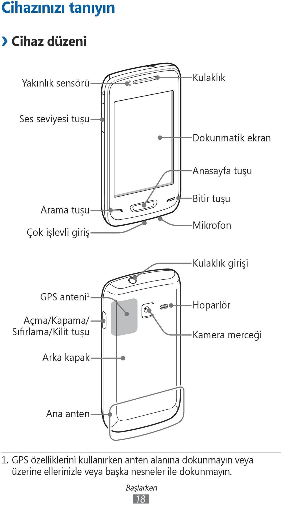 Açma/Kapama/ Sıfırlama/Kilit tuşu Hoparlör Kamera merceği Arka kapak Ana anten 1.