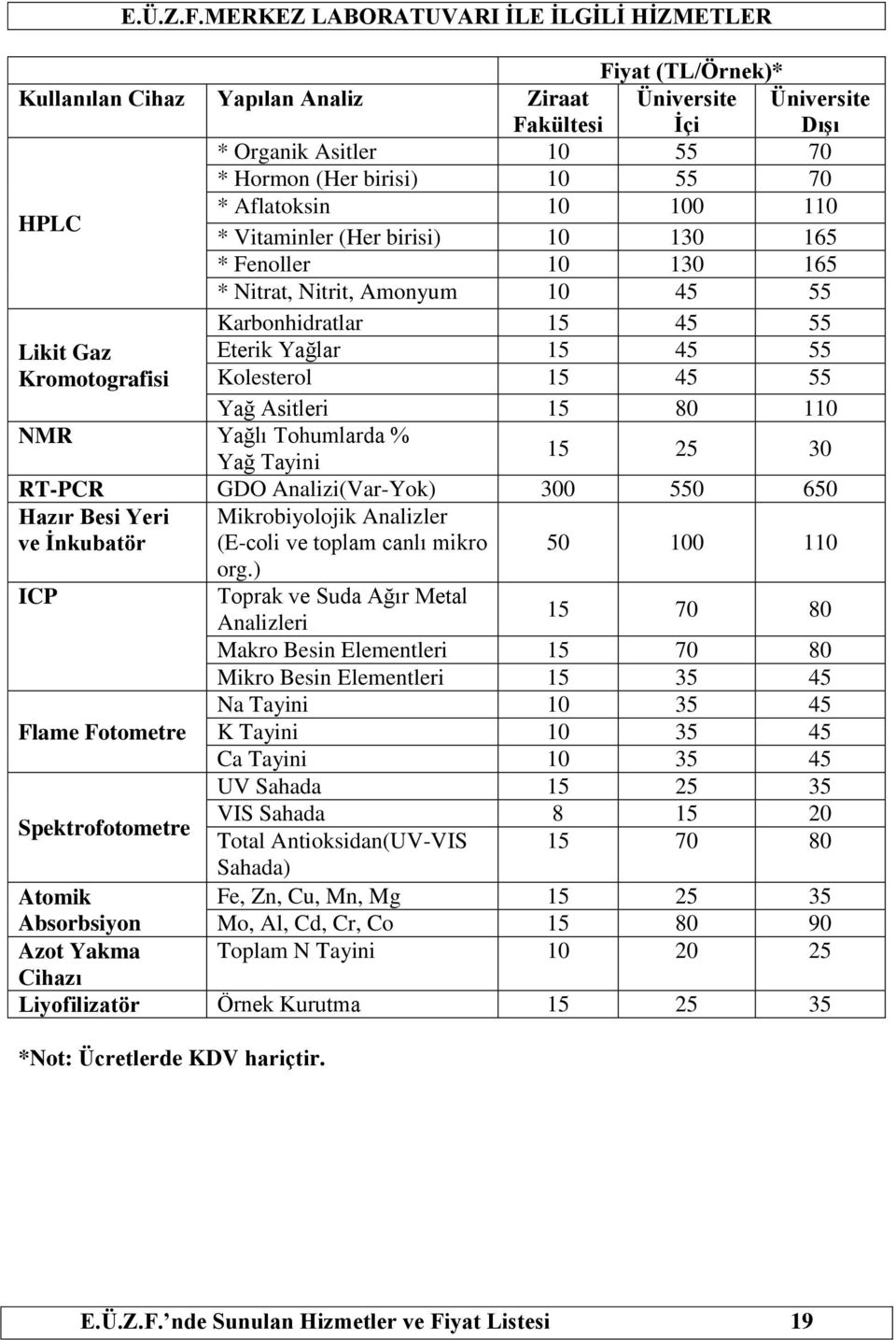 HPLC * Aflatoksin 10 100 110 * Vitaminler (Her birisi) 10 130 165 * Fenoller 10 130 165 * Nitrat, Nitrit, Amonyum 10 45 55 Karbonhidratlar 15 45 55 Likit Gaz Eterik Yağlar 15 45 55 Kromotografisi