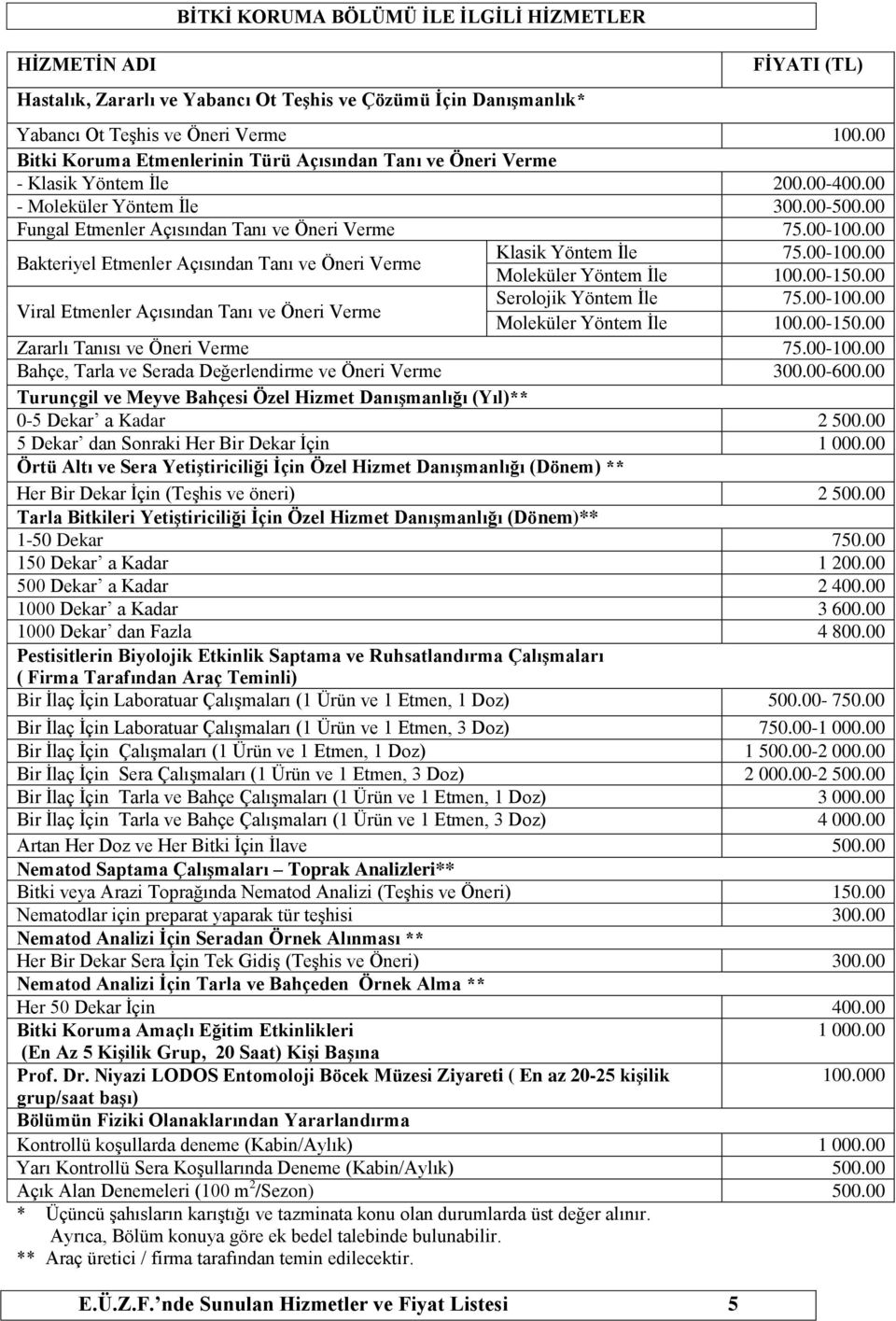 00 - Moleküler Yöntem İle 300.00-500.00 Fungal Etmenler Açısından Tanı ve Öneri Verme 75.00-100.00 Bakteriyel Etmenler Açısından Tanı ve Öneri Verme Klasik Yöntem İle 75.00-100.00 Moleküler Yöntem İle 100.