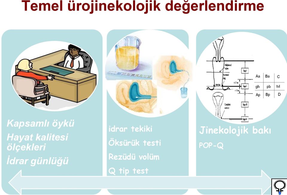 İdrar günlüğü idrar tekiki Öksürük testi