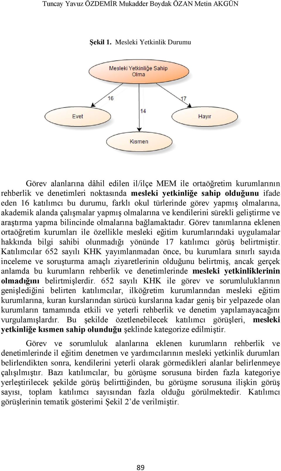 durumu, farklı okul türlerinde görev yapmıģ olmalarına, akademik alanda çalıģmalar yapmıģ olmalarına ve kendilerini sürekli geliģtirme ve araģtırma yapma bilincinde olmalarına bağlamaktadır.