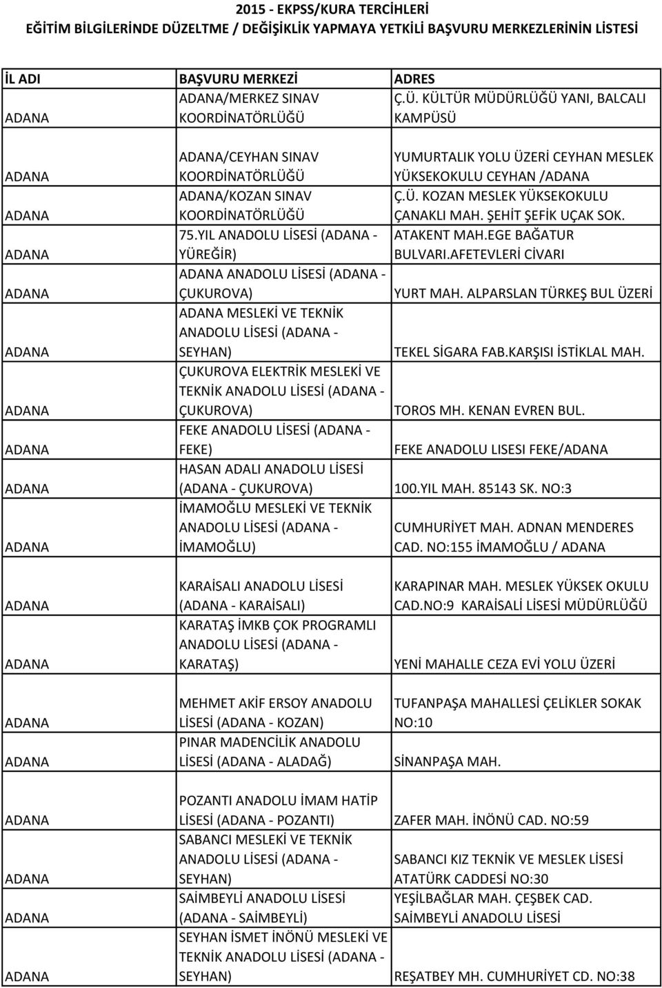 Ü. KOZAN MESLEK YÜKSEKOKULU ÇANAKLI MAH. ŞEHİT ŞEFİK UÇAK SOK. 75.YIL ANADOLU LİSESİ (ADANA - ATAKENT MAH.EGE BAĞATUR YÜREĞİR) BULVARI.