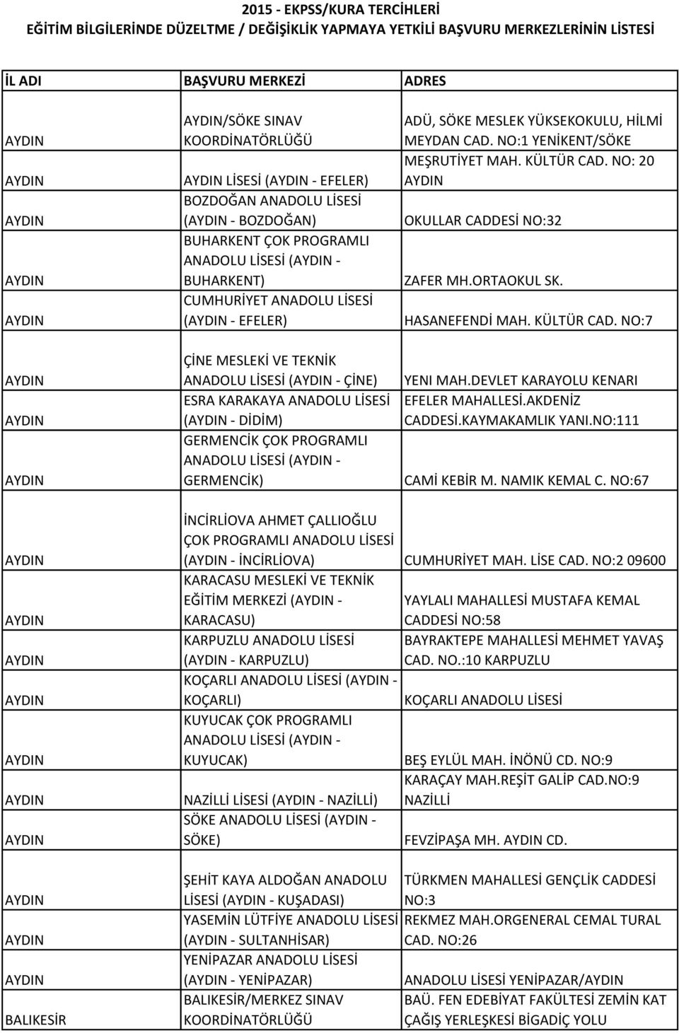 ADÜ, SÖKE MESLEK YÜKSEKOKULU, HİLMİ MEYDAN CAD. NO:1 YENİKENT/SÖKE MEŞRUTİYET MAH. KÜLTÜR CAD. NO: 20 AYDIN OKULLAR CADDESİ NO:32 ZAFER MH.ORTAOKUL SK. HASANEFENDİ MAH. KÜLTÜR CAD. NO:7 YENI MAH.