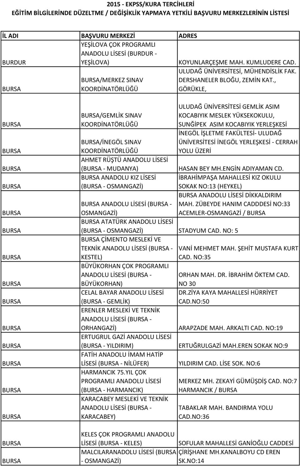 ASIM KOCABIYIK YERLEŞKESİ İNEGÖL İŞLETME FAKÜLTESİ- ULUDAĞ ÜNİVERSİTESİ İNEGÖL YERLEŞKESİ - CERRAH YOLU ÜZERİ BURSA/İNEGÖL SINAV AHMET RÜŞTÜ ANADOLU LİSESİ (BURSA - MUDANYA) HASAN BEY MH.