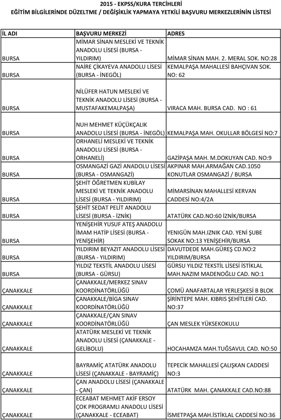 MUSTAFAKEMALPAŞA) VIRACA MAH. BURSA CAD. NO : 61 NUH MEHMET KÜÇÜKÇALIK ANADOLU LİSESİ (BURSA - İNEGÖL) KEMALPAŞA MAH.