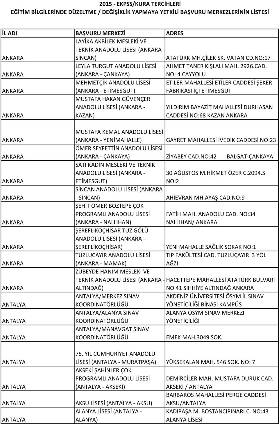 DURHASAN CADDESİ NO:68 KAZAN ANTALYA ANTALYA ANTALYA ANTALYA ANTALYA ANTALYA ANTALYA MUSTAFA KEMAL ANADOLU LİSESİ ( - YENİMAHALLE) GAYRET MAHALLESİ İVEDİK CADDESİ NO:23 ÖMER SEYFETTİN ANADOLU LİSESİ