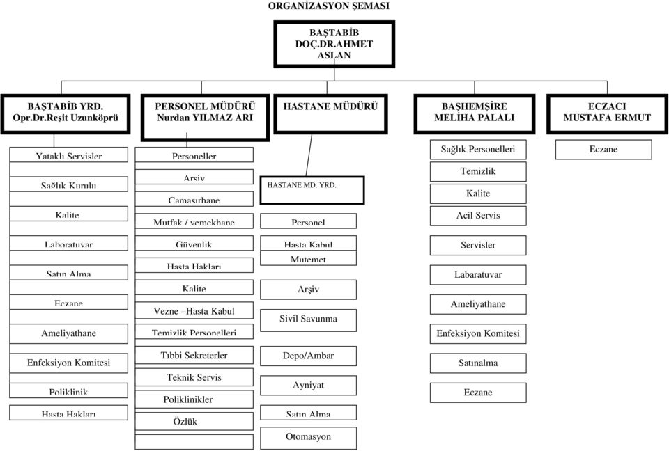 Kurulu Arşiv Çamaşırhane HASTANE MD. YRD.