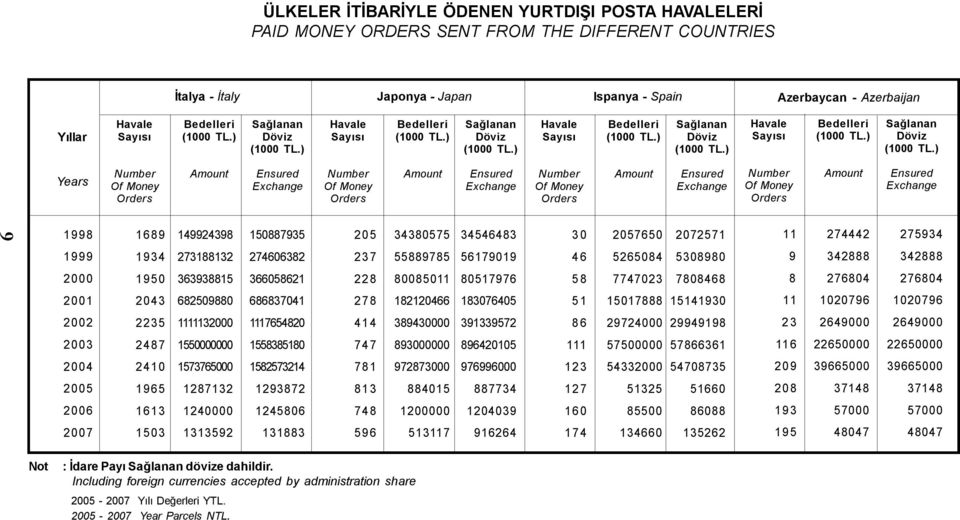 Ensured Exchange Of Money Orders Ensured Exchange 998 689 49924398 50887935 205 34380575 34546483 30 2057650 207257 274442 275934 999 934 2738832 274606382 237 55889785 567909 46 5265084 5308980 9