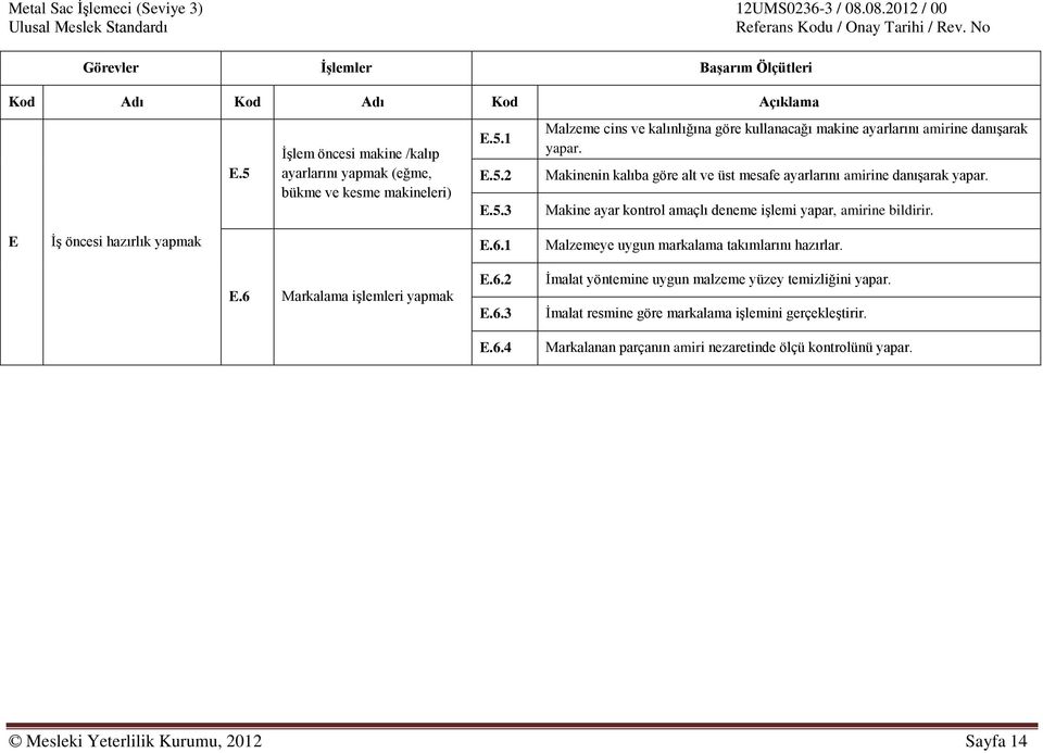 1 Malzemeye uygun markalama takımlarını hazırlar. E.6 Markalama iģlemleri yapmak E.6.2 E.6.3 E.6.4 Ġmalat yöntemine uygun malzeme yüzey temizliğini yapar.