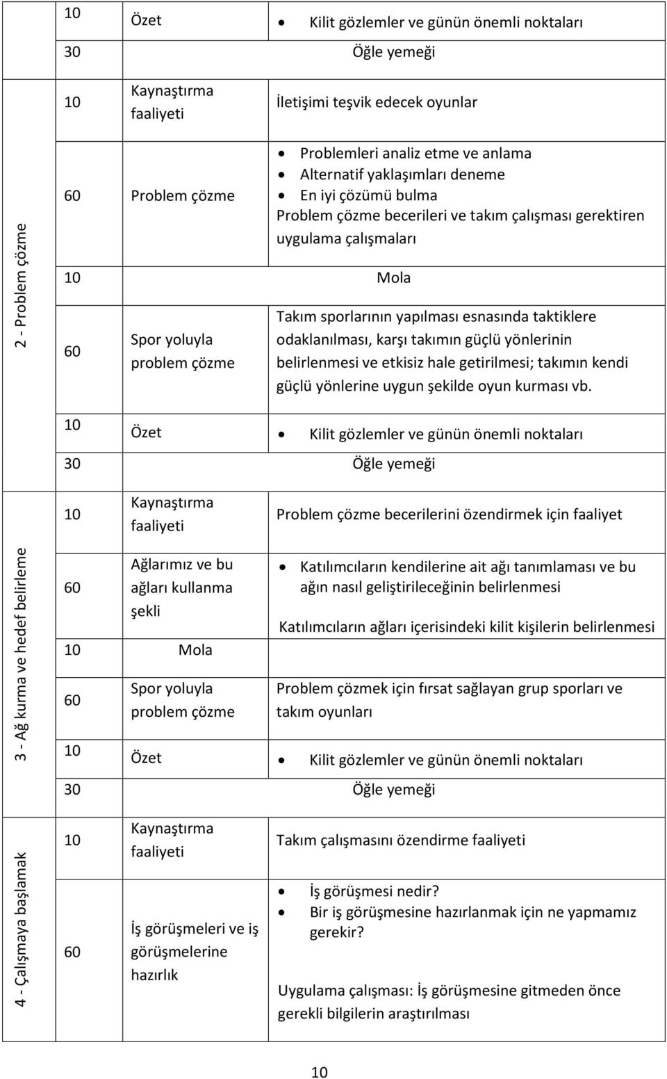 odaklanılması, karşı takımın güçlü yönlerinin belirlenmesi ve etkisiz hale getirilmesi; takımın kendi güçlü yönlerine uygun şekilde oyun kurması vb.