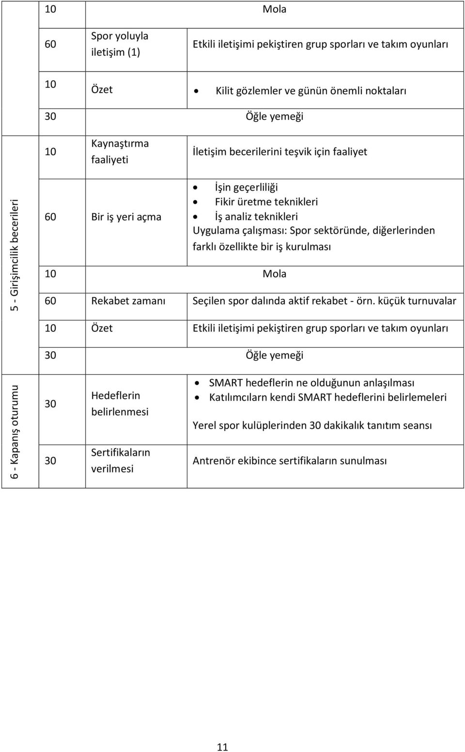 özellikte bir iş kurulması 60 Rekabet zamanı Seçilen spor dalında aktif rekabet - örn.