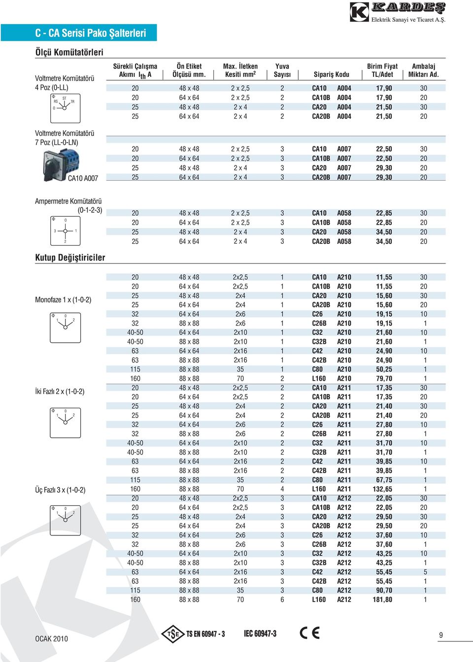 ifltiriciler 0-0 0-0 0 0-0 0-0 0 0-0 0-0 0 x x x x x x x, x, x x x x x0 x0 x x 70 x, x, x x x x x0 x0 x x 70 x, x, x x x x x0 x0 x x 70 CA0 CA0B CA CAB C CB C CB C CB L0 CA0 CA0B CA CAB C