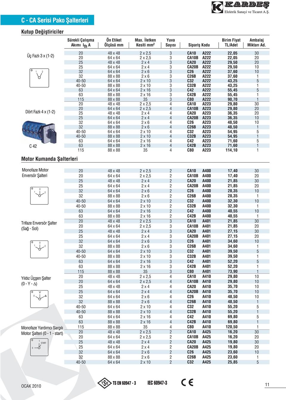 7,0,,,, 90,70 9,0 9,0,,,0,0,9,9 7,0 7,0,0 0 0 0 0 0 0 Motor Kumanda fialterleri 0-0 0-0 0-0 0-0 0-0 0-0 0-0 x x x x x x x x x, x, x x x x x 0 x 0 x x x, x, x x x x x 0 x 0 x x x, x, x x x x x 0 x 0 x