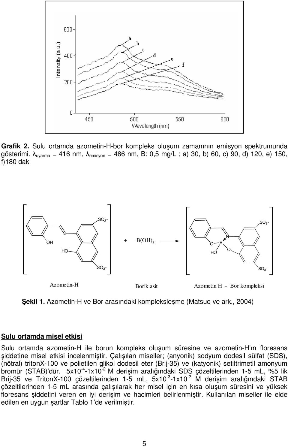 kompleksi Şekil 1. Azometin-H ve Bor arasındaki kompleksleşme (Matsuo ve ark.
