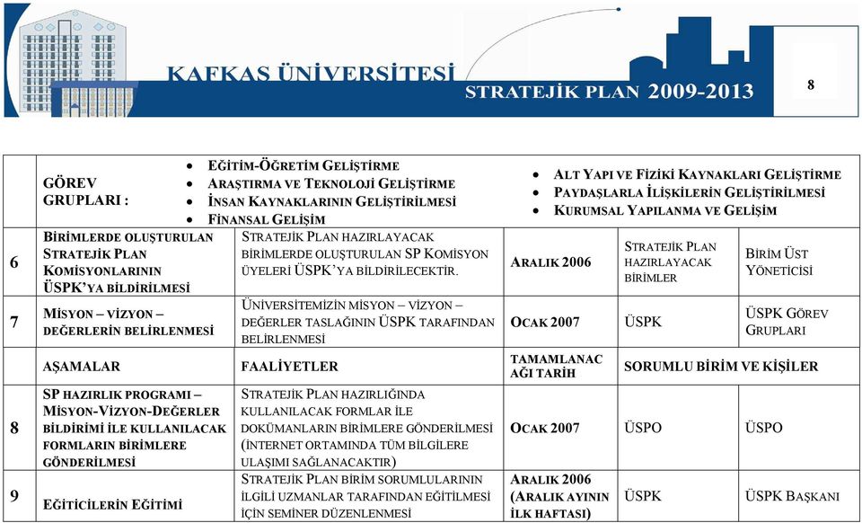 EĞĐTĐCĐLERĐN EĞĐTĐMĐ BĐRĐMLERDE OLUŞTURULAN SP KOMĐSYON ÜYELERĐ ÜSPK YA BĐLDĐRĐLECEKTĐR.