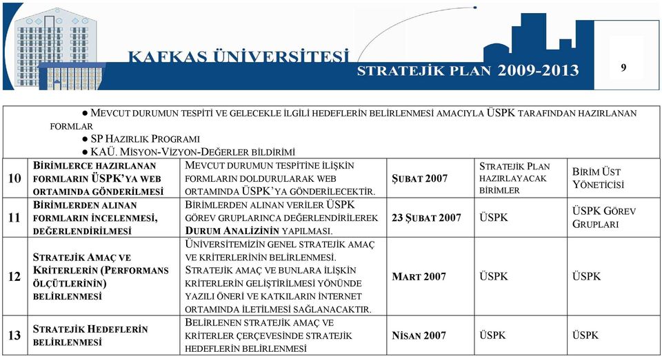 (PERFORMANS ÖLÇÜTLERĐNĐN) BELĐRLENMESĐ STRATEJĐK HEDEFLERĐN BELĐRLENMESĐ MEVCUT DURUMUN TESPĐTĐNE ĐLĐŞKĐN FORMLARIN DOLDURULARAK WEB ORTAMINDA ÜSPK YA GÖNDERĐLECEKTĐR.