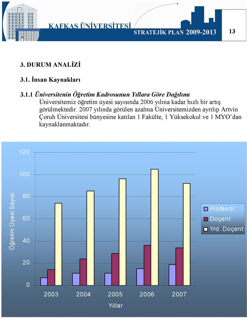 2007 yılında görülen azalma Üniversitemizden ayrılıp Artvin Çoruh Üniversitesi bünyesine katılan 1 Fakülte, 1