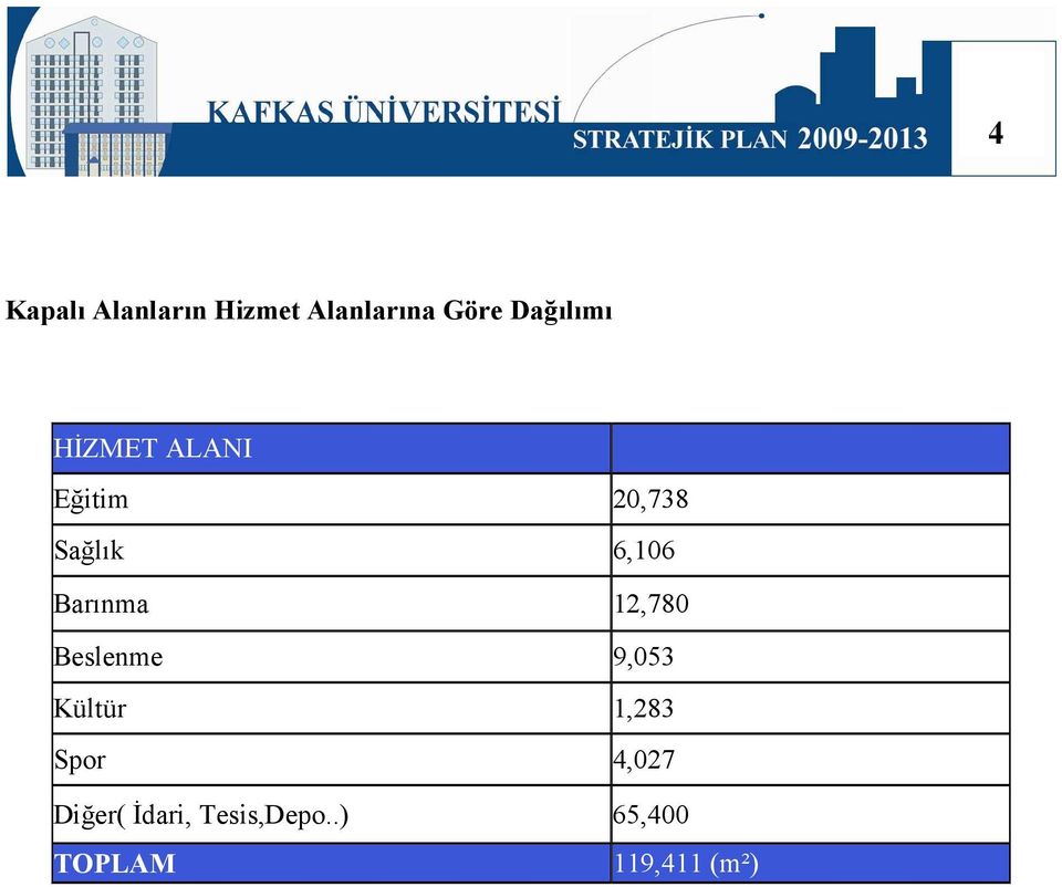 Barınma 12,780 Beslenme 9,053 Kültür 1,283 Spor