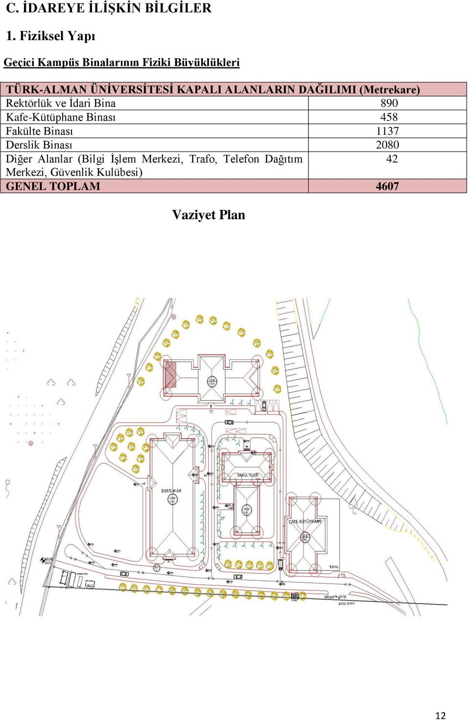 ALANLARIN DAĞILIMI (Metrekare) Rektörlük ve İdari Bina 890 Kafe-Kütüphane Binası 458 Fakülte
