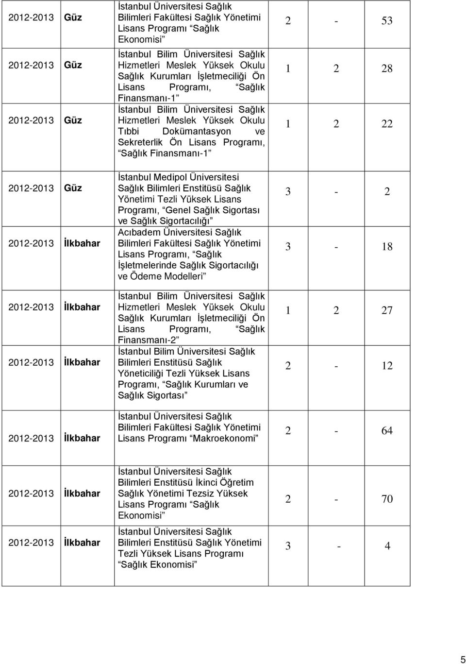 Sağlık Hizmetleri Meslek Yüksek Okulu Tıbbi Dokümantasyon ve Sekreterlik Ön Lisans Programı, Sağlık Finansmanı-1 İstanbul Medipol Üniversitesi Sağlık Bilimleri Enstitüsü Sağlık Yönetimi Tezli Yüksek