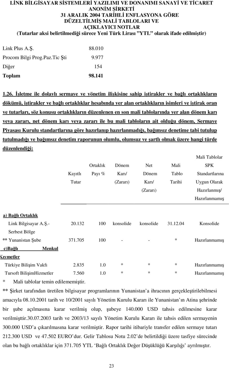 tutarları, söz konusu ortaklıkların düzenlenen en son mali tablolarında yer alan dönem karı veya zararı, net dönem karı veya zararı ile bu mali tabloların ait olduğu dönem, Sermaye Piyasası Kurulu