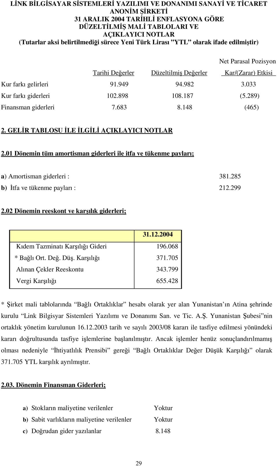 02 Dönemin reeskont ve karşılık giderleri; 31.12.2004 Kıdem Tazminatı Karşılığı Gideri 196.068 * Bağlı Ort. Değ. Düş. Karşılığı 371.705 Alınan Çekler Reeskontu 343.799 Vergi Karşılığı 655.